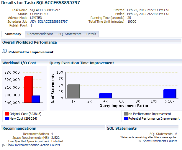 sql_access_results_summary.gifの説明が続きます。