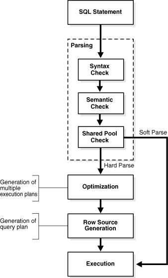 図3-1の説明が続きます