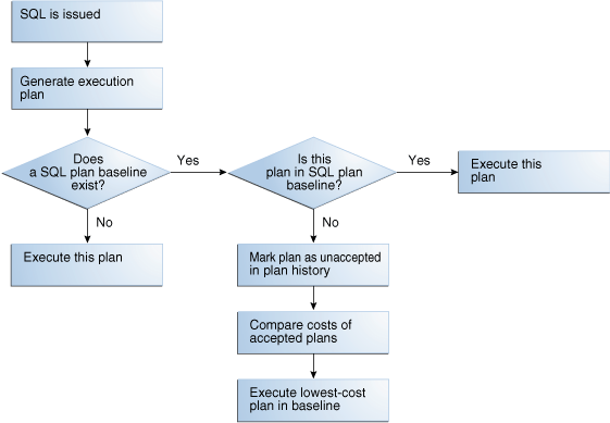 図28-3の説明が続きます