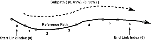 図5-2の説明が続きます