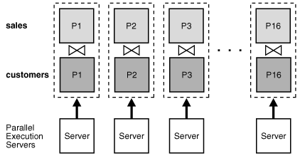 図3-1の説明が続きます