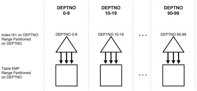 図3-4の説明が続きます