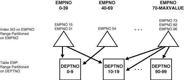 図3-6の説明が続きます