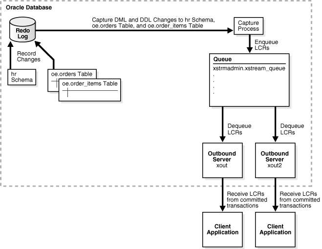 図4-6の説明が続きます