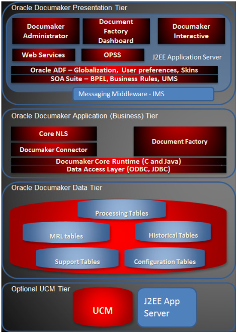 Image represents system overview of ODEE.