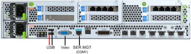 This illustration shows the USB, Video, and Serial Management ports on the back panel of the Netra Server X3-2 for Acme Packet.