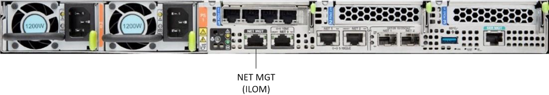 This image displays the rear view of the X7-2 and labels the interfaces, per the image title.