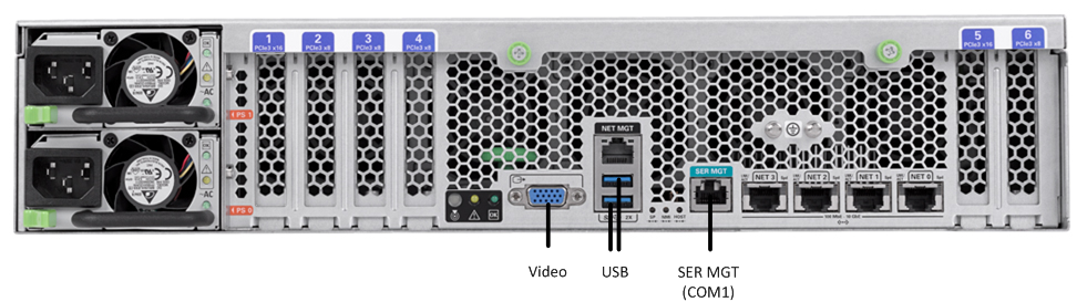 This image displays the rear view of the X5-2 and labels the interfaces, per the image title.