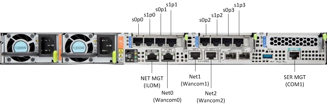 This image displays the rear view of the X7-2, per the image title,