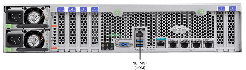 This image displays the rear view of the X5-2 and labels the interface, per the image title.