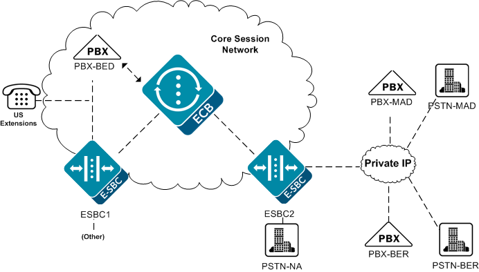 The preceding text describes this network diagram. The preceding text describes this network diagram.