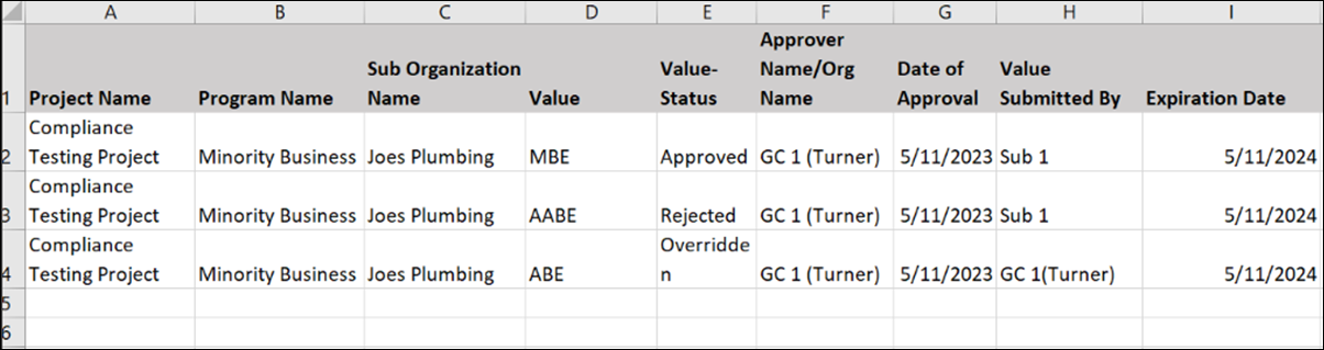 A screen shot of the new Audit Supplier Qualifications report. Details such as organization name, value, value status, and approver are displayed.