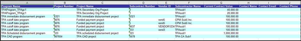 A screenshot of the renamed TPA Enrollment Audit report. Columns include project number and name, subcontract number, vendor ID, subcontractor name, contract value, and contact name, email, and phone.