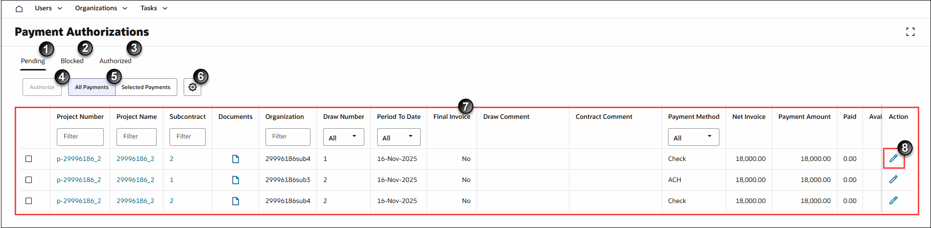 The Payment Authorizations page displays a table of pending payments with various labeled parts, including tabs for statuses, payment filters, a settings icon, detailed payment information, and an edit icon in the Action column.