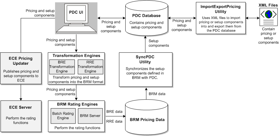 what program opens a pdc file