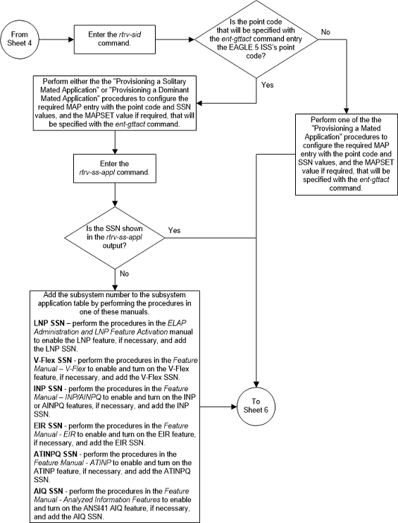 Adding a GTT Action