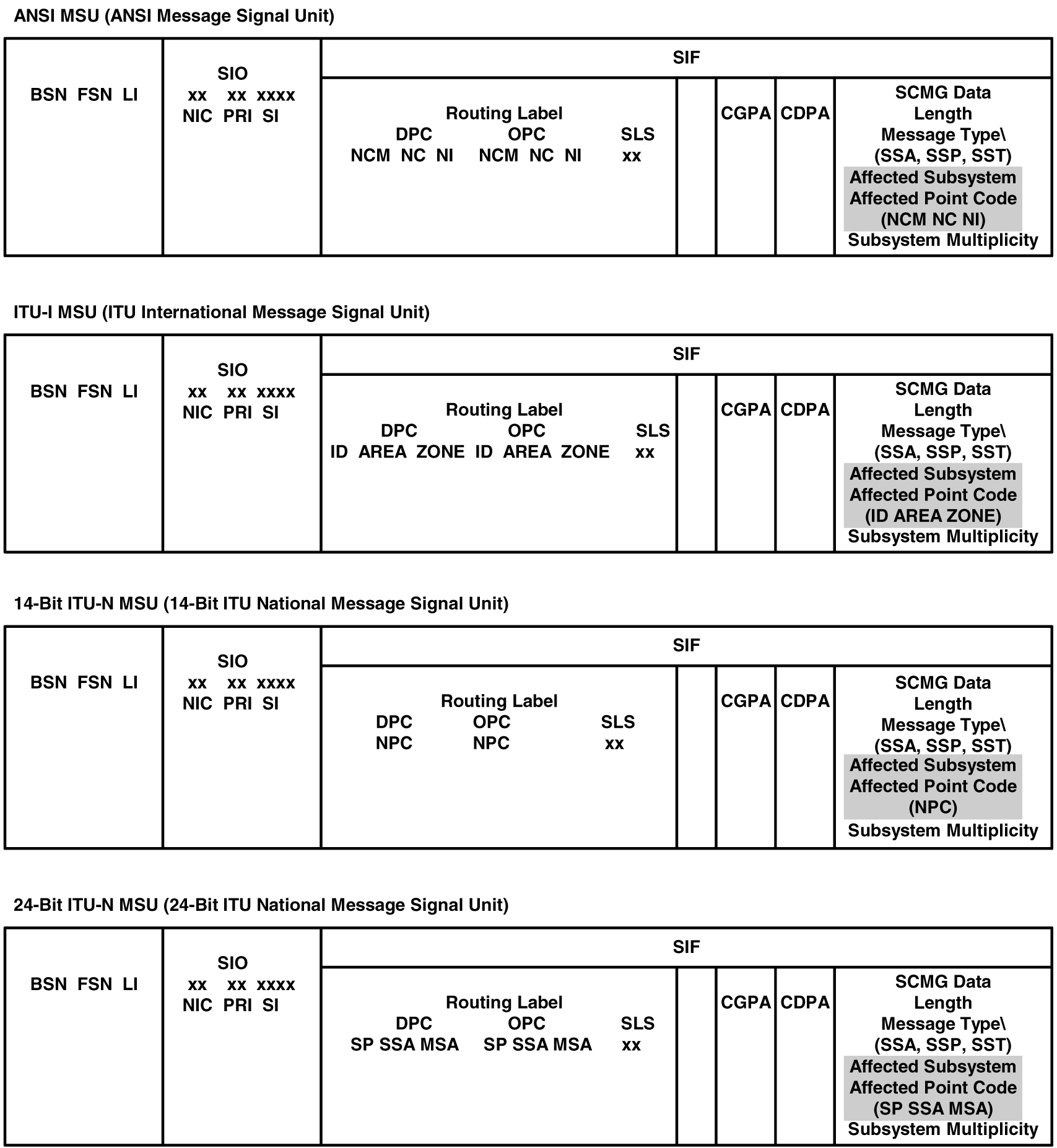 img/c_introduction_1a_dbags-fig2.jpg