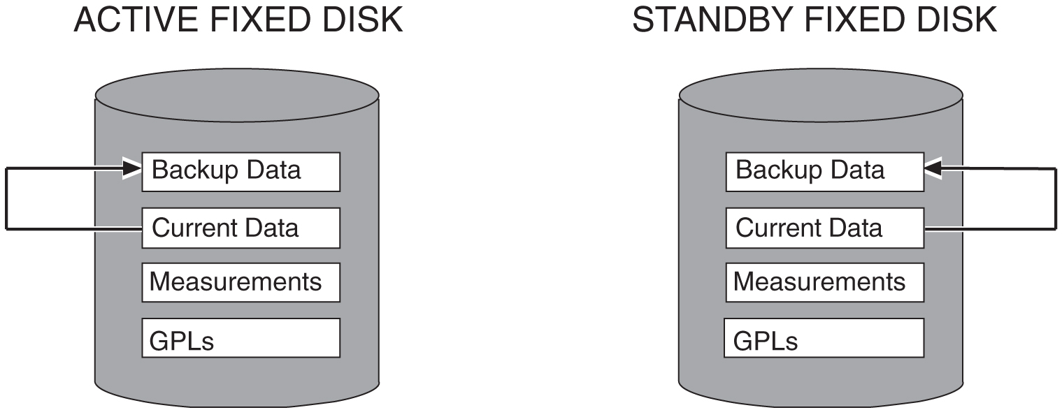 other vs backup on external hard drive time machine