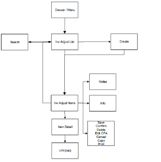 How can I configure market adjustment recommendations for