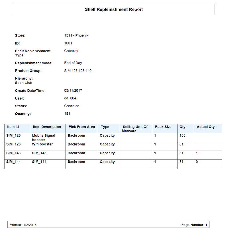 Shelf Replenishment Report
