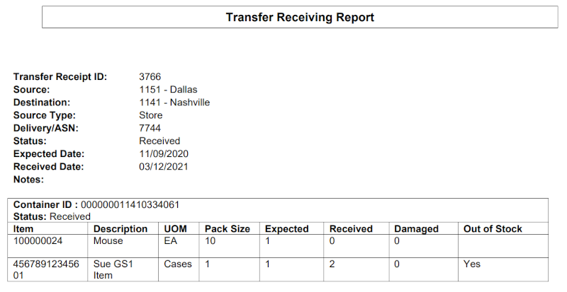 Transfer Delivery Report