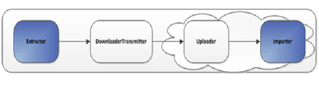 BDI Process Flow Process