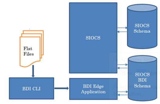 BDI CLI File transmitter