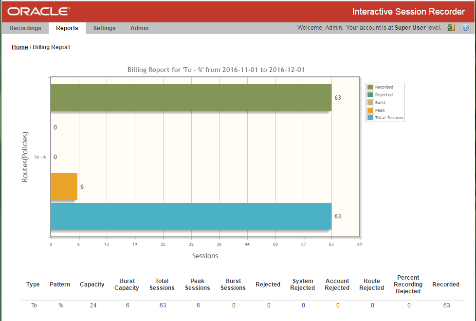 This screenshot shows an example usage report.