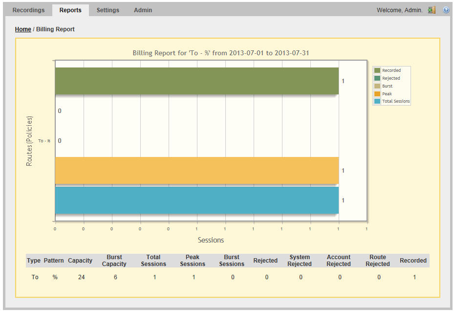 This screenshot shows an example billing report.