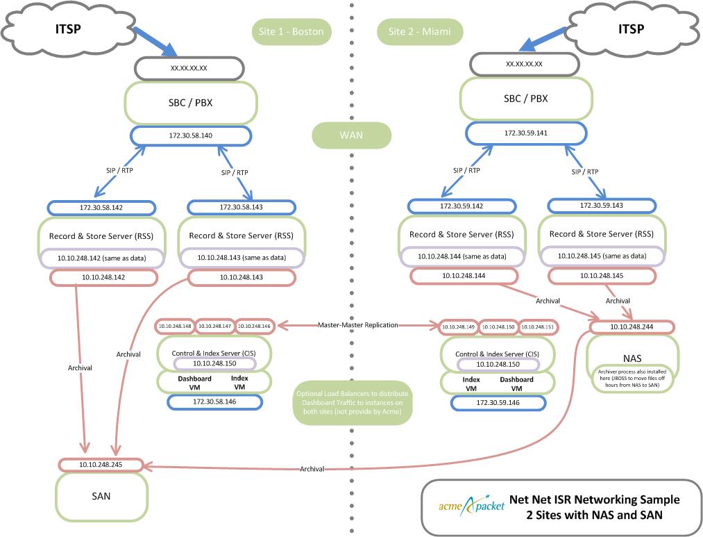 Reading diagram