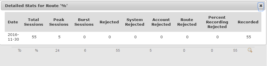 This screenshot shows an example of day by day statistics for a specific route within a report. This screenshot shows an example of day by day statistics for a specific route within a report.