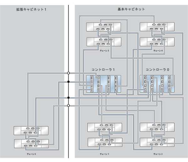 image:ZFS Storage Appliance ラック搭載システム ZS4-4: 10 台の DE2-24C ディスクシェルフ