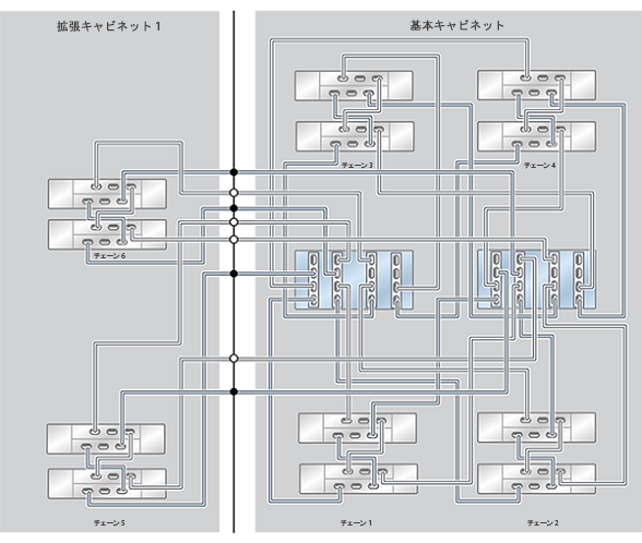 image:ZFS Storage Appliance ラック搭載システム ZS4-4: 12 台の DE2-24C ディスクシェルフ