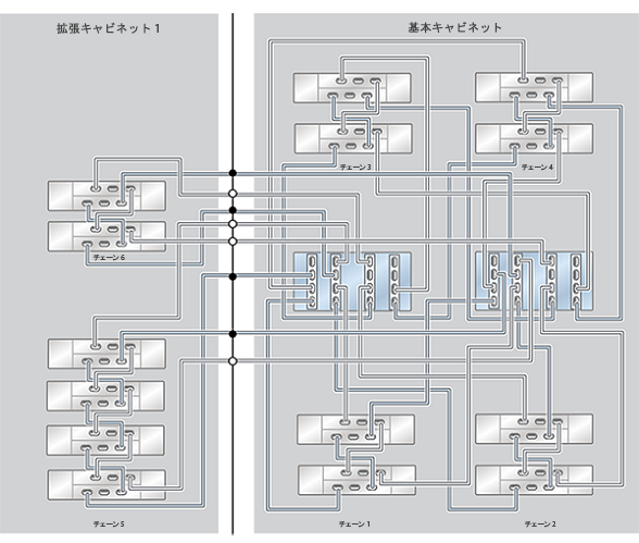 image:ZFS Storage Appliance ラック搭載システム ZS4-4: 14 台の DE2-24C ディスクシェルフ