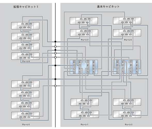 image:ZFS Storage Appliance ラック搭載システム ZS4-4: 16 台の DE2-24C ディスクシェルフ