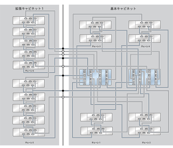 image:ZFS Storage Appliance ラック搭載システム ZS4-4: 18 台の DE2-24C ディスクシェルフ