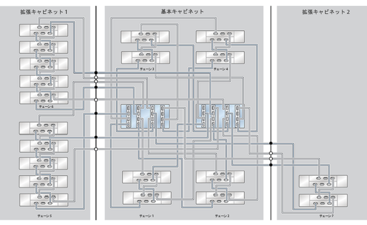 image:ZFS Storage Appliance ラック搭載システム ZS4-4: 20 台の DE2-24C ディスクシェルフ