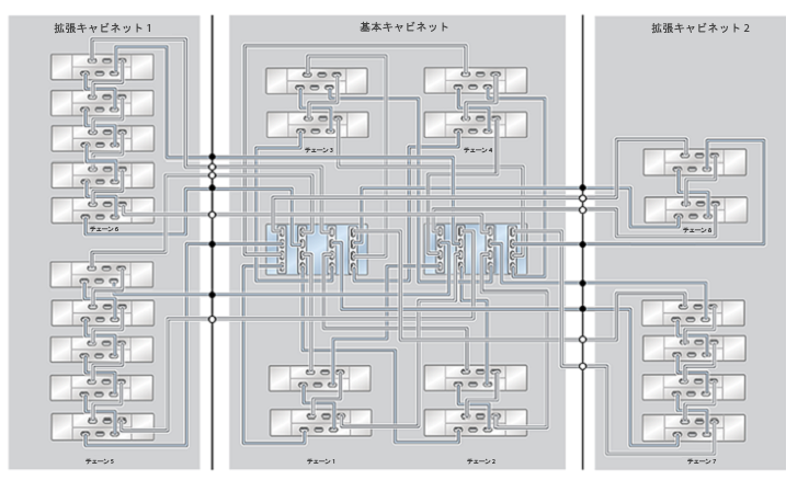 image:ZFS Storage Appliance ラック搭載システム ZS4-4: 24 台の DE2-24C ディスクシェルフ