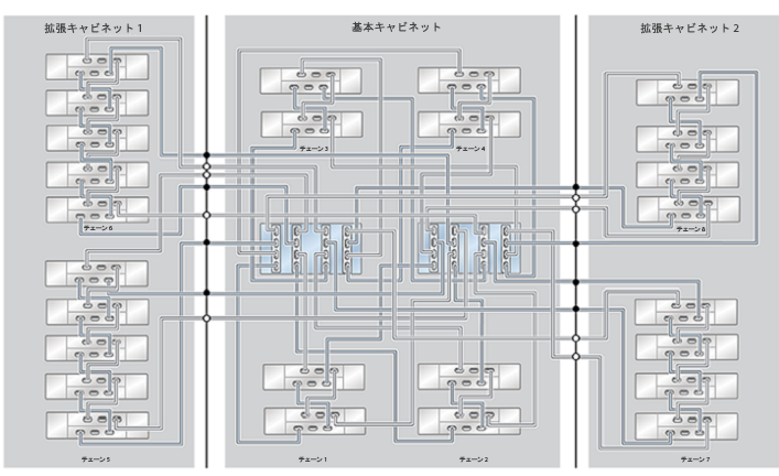 image:ZFS Storage Appliance ラック搭載システム ZS4-4: 26 台の DE2-24C ディスクシェルフ