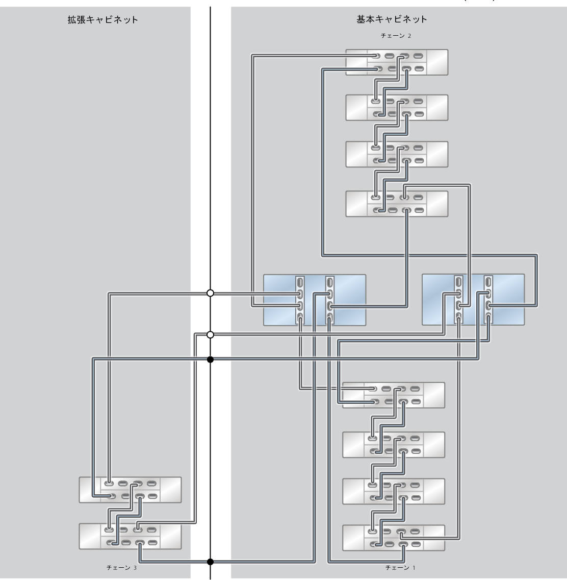 image:ZFS Storage Appliance ラック搭載システム ZS5-2: 10 台の DE3-24C ディスクシェルフ