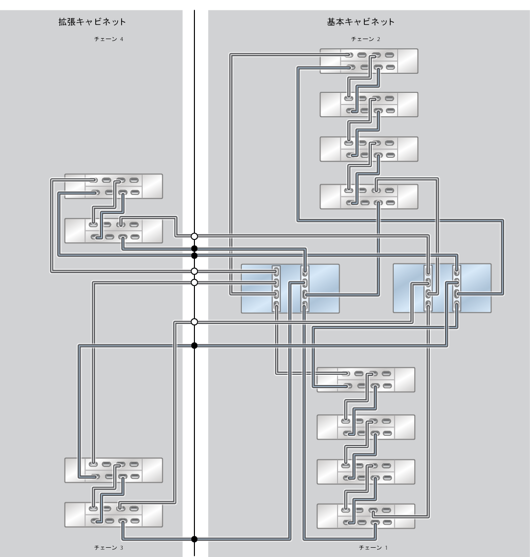 image:ZFS Storage Appliance ラック搭載システム ZS5-2: 12 台の DE3-24C ディスクシェルフ