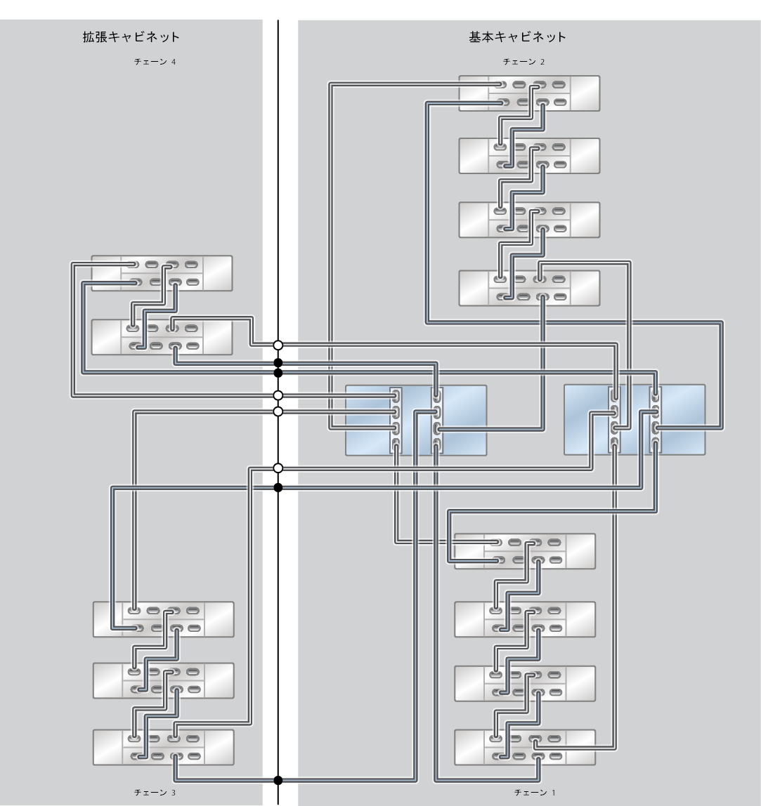image:ZFS Storage Appliance ラック搭載システム ZS5-2: 13 台の DE3-24C ディスクシェルフ (ハーフラック)