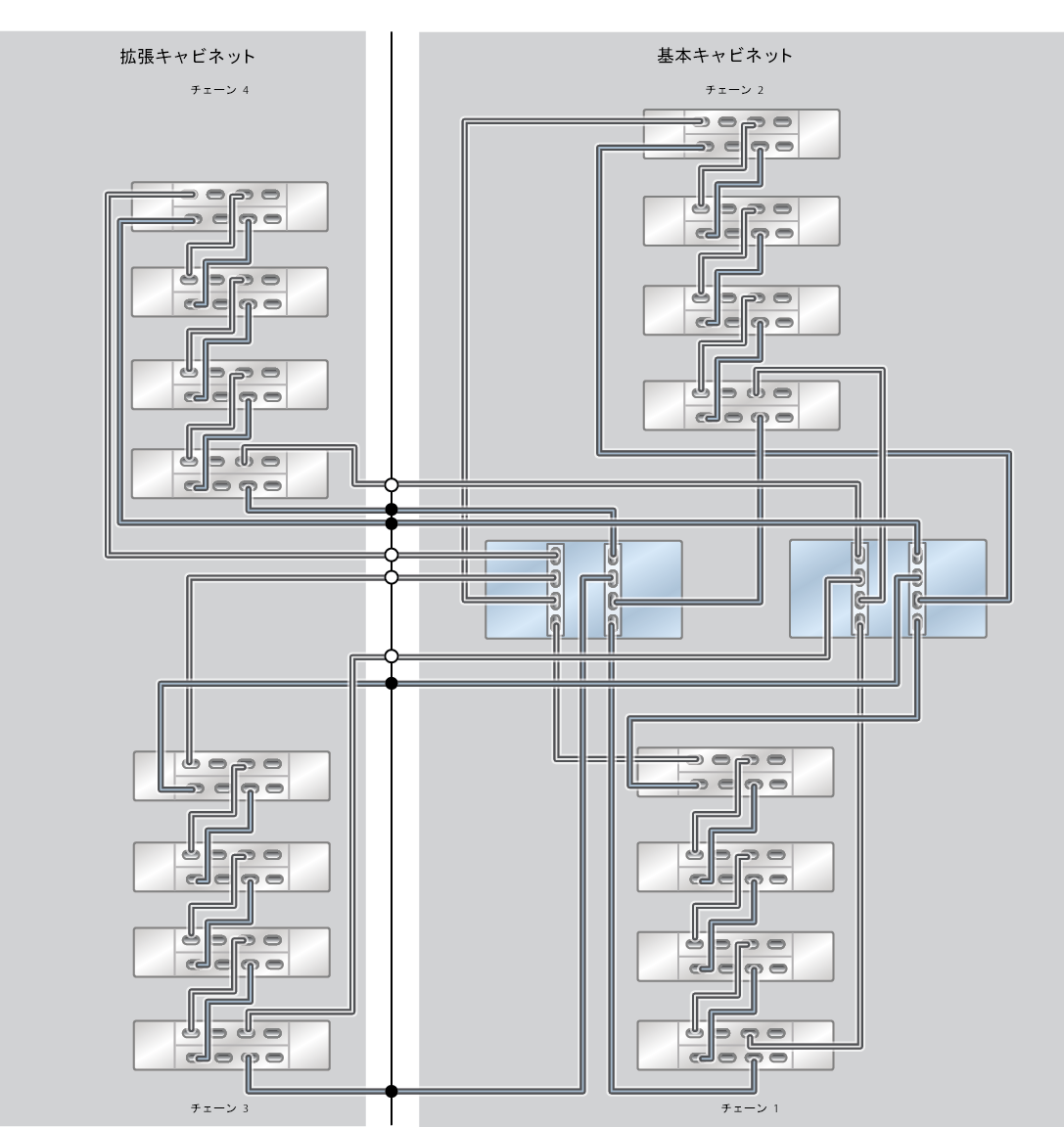 image:ZFS Storage Appliance ラック搭載システム ZS5-2: 16 台の DE3-24C ディスクシェルフ