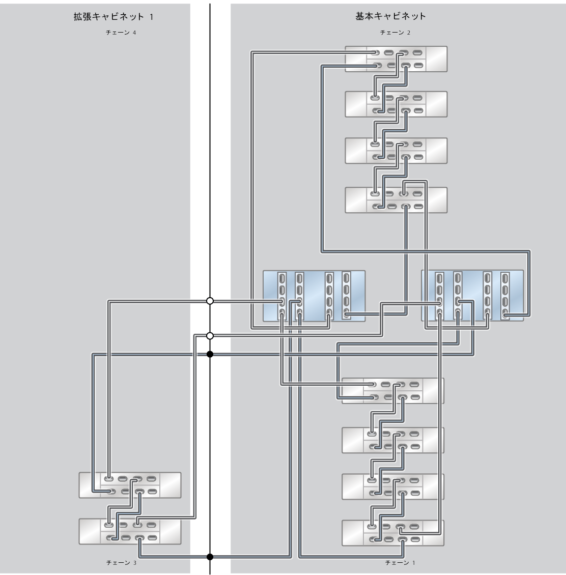 image:ZFS Storage Appliance ラック搭載システム ZS5-4: 10 台の DE3-24C ディスクシェルフ