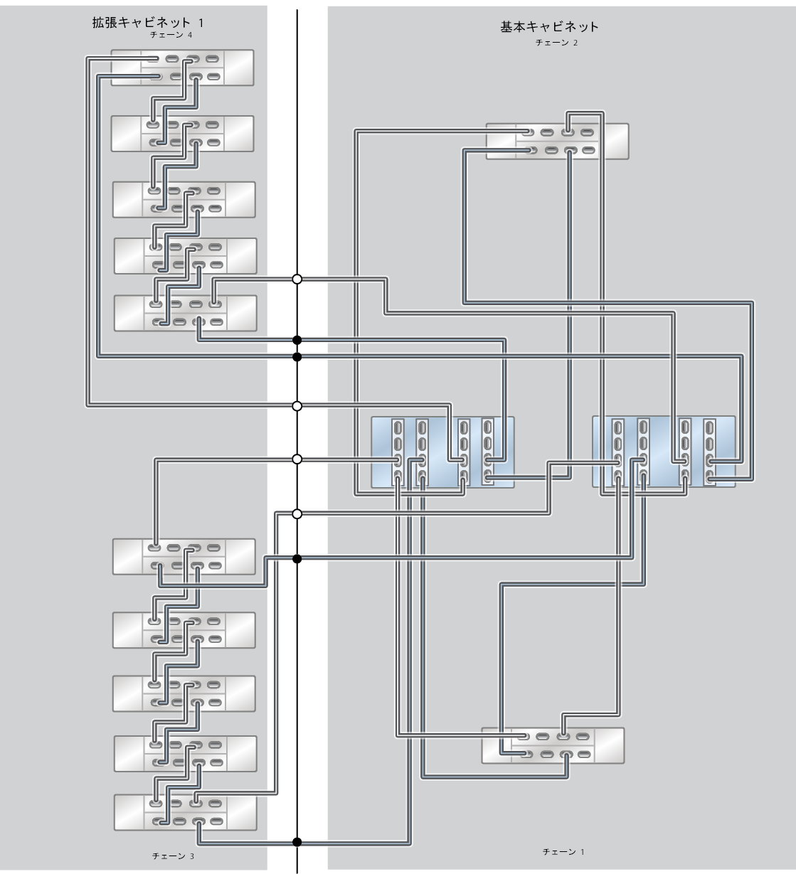 image:この画像は、1 つの拡張キャビネット (10 台の DE3-24C ディスクシェルフ) を備えた ZS5-4 オールフラッシュラック搭載システムを示しています。