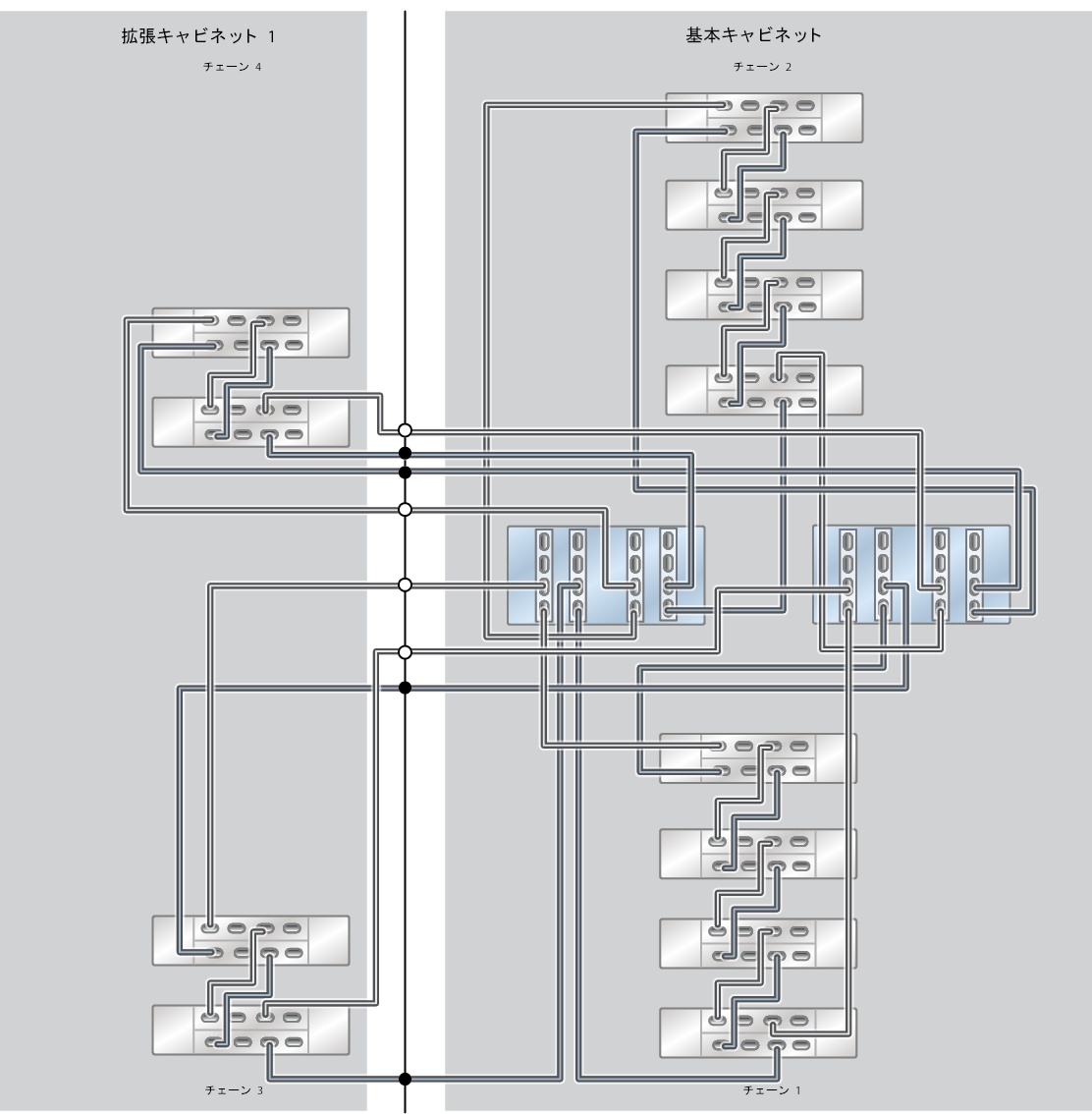 image:ZFS Storage Appliance ラック搭載システム ZS5-4: 12 台の DE3-24C ディスクシェルフ