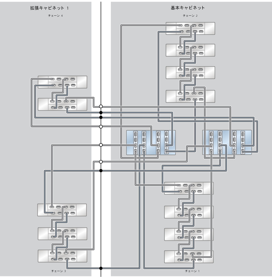image:ZFS Storage Appliance ラック搭載システム ZS5-4: 13 台の DE3-24C ディスクシェルフ (ハーフラック)