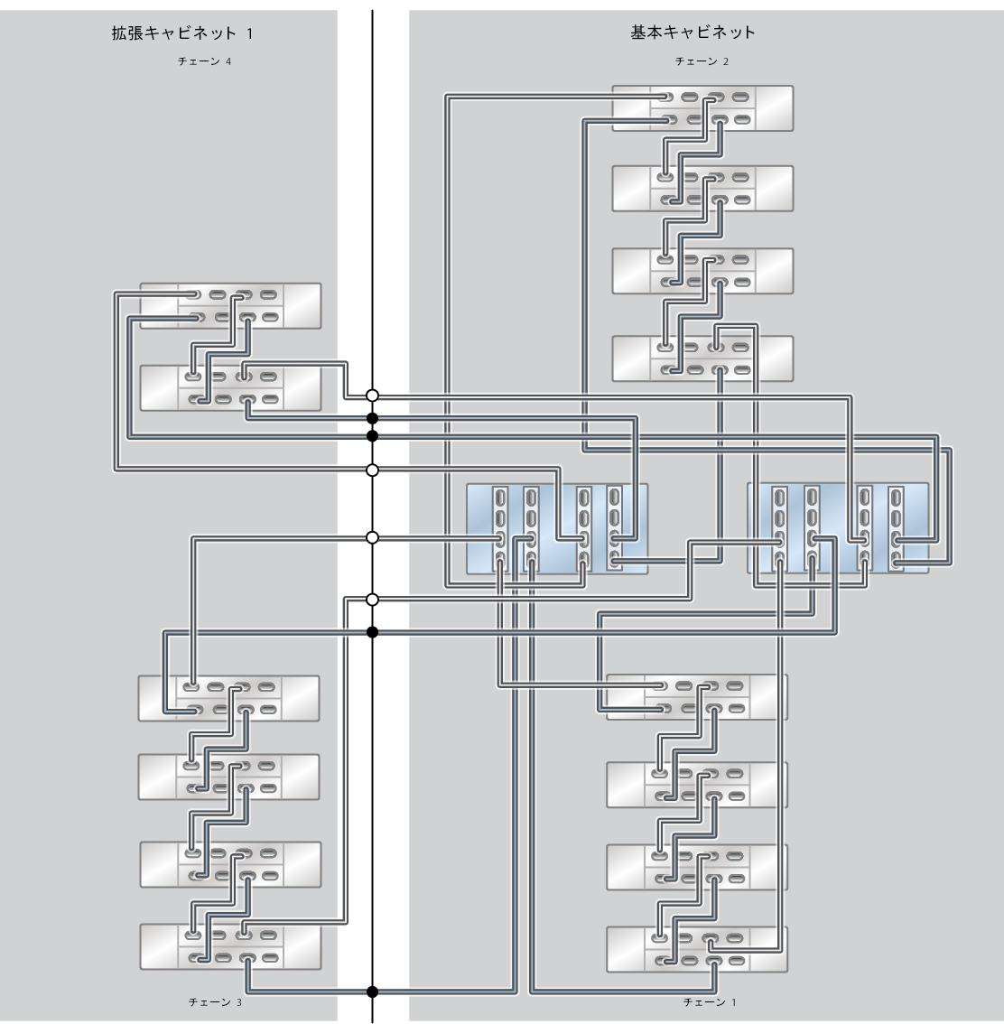 image:ZFS Storage Appliance ラック搭載システム ZS5-4: 14 台の DE3-24C ディスクシェルフ