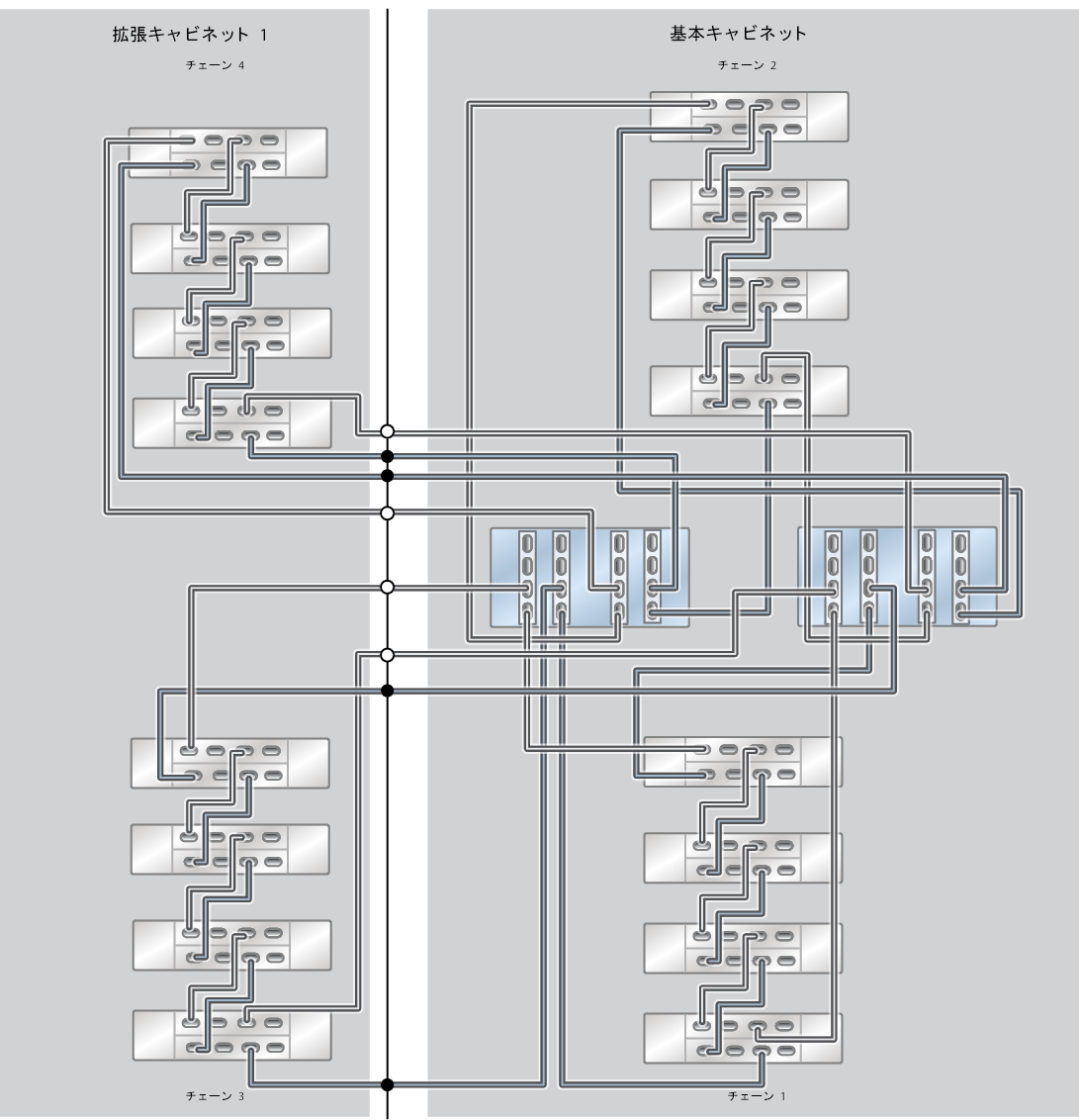 image:ZFS Storage Appliance ラック搭載システム ZS5-4: 16 台の DE3-24C ディスクシェルフ