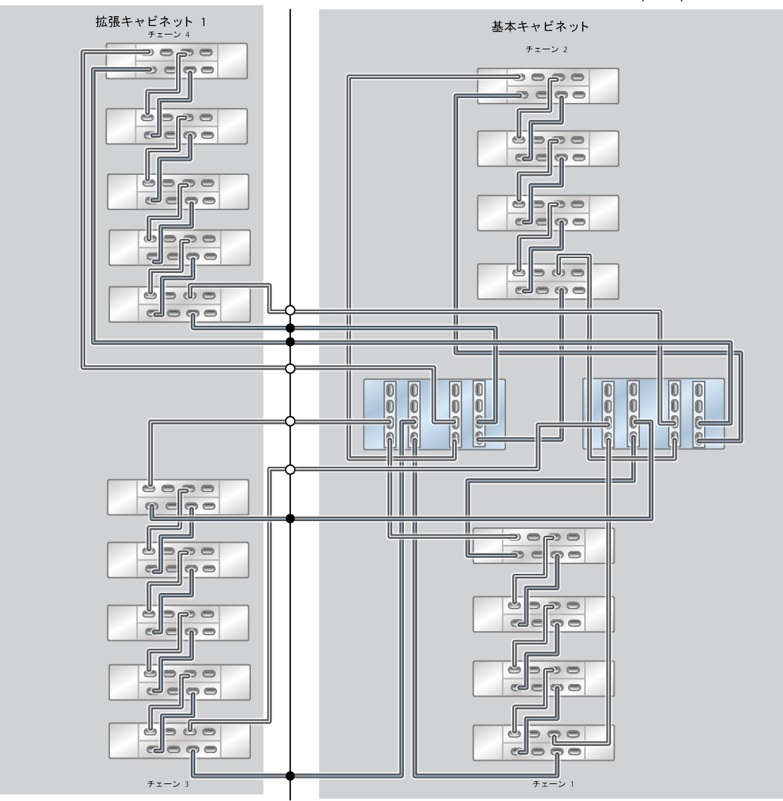 image:ZFS Storage Appliance ラック搭載システム ZS5-4: 18 台の DE3-24C ディスクシェルフ